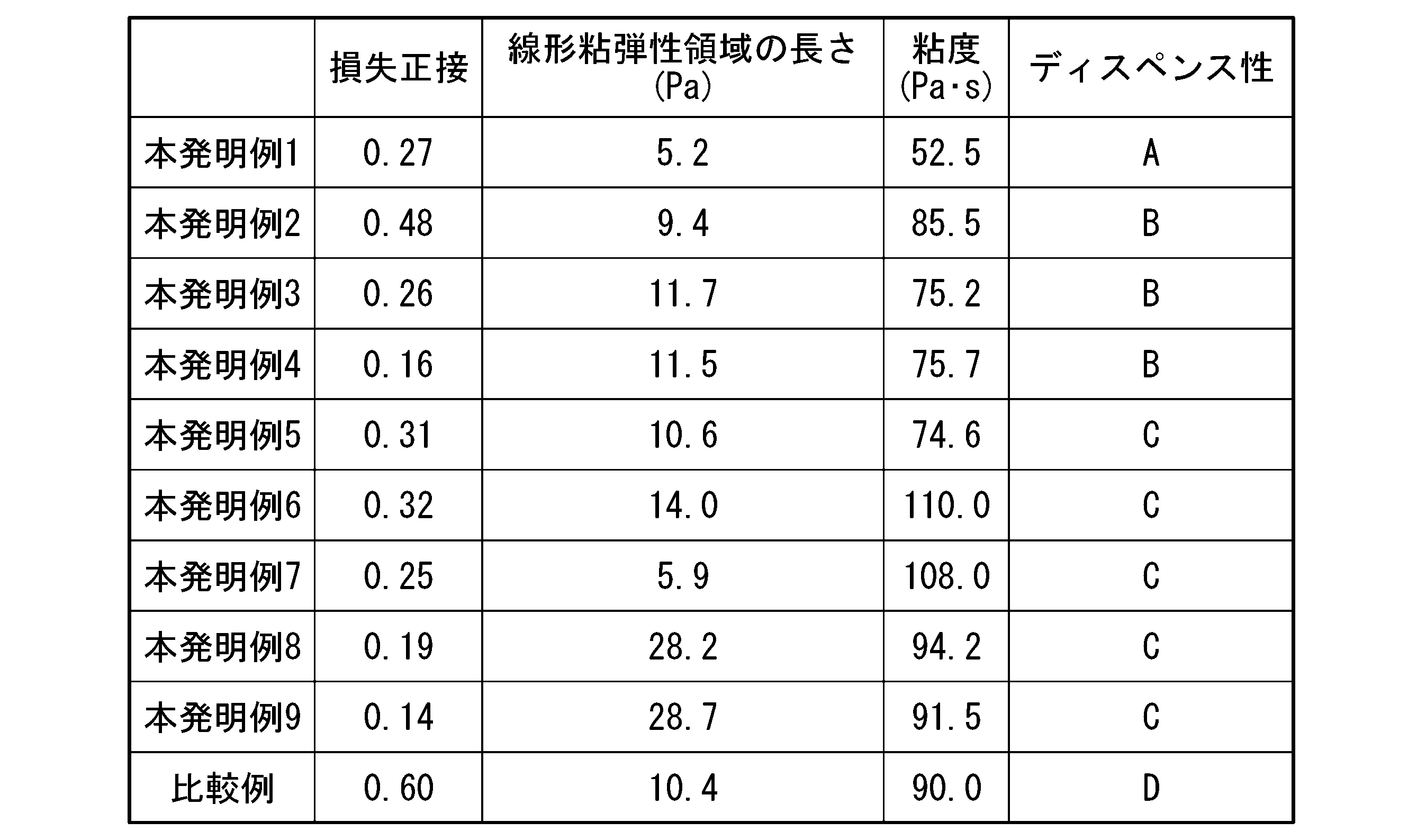 Figure JPOXMLDOC01-appb-T000002