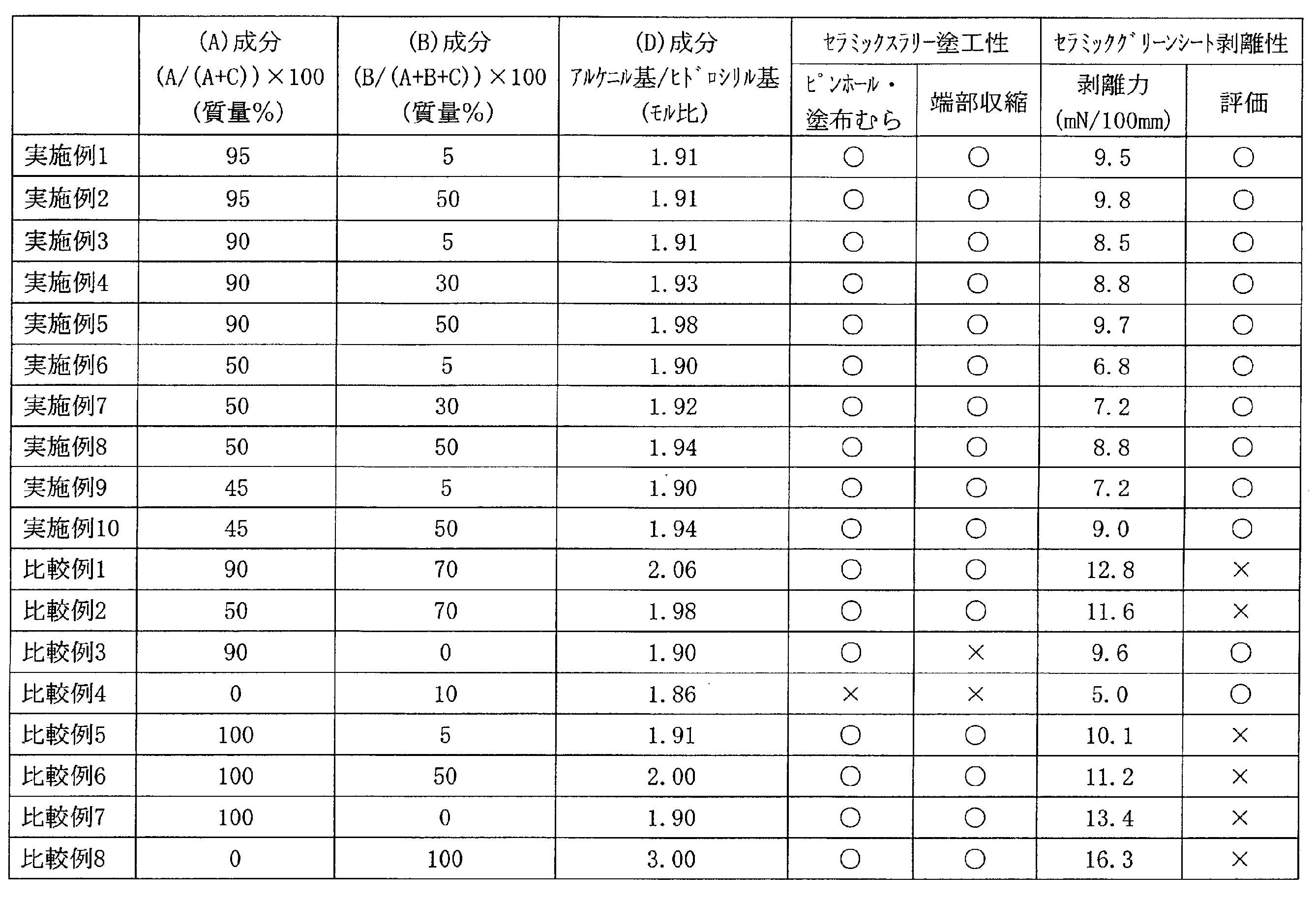 Figure JPOXMLDOC01-appb-T000004