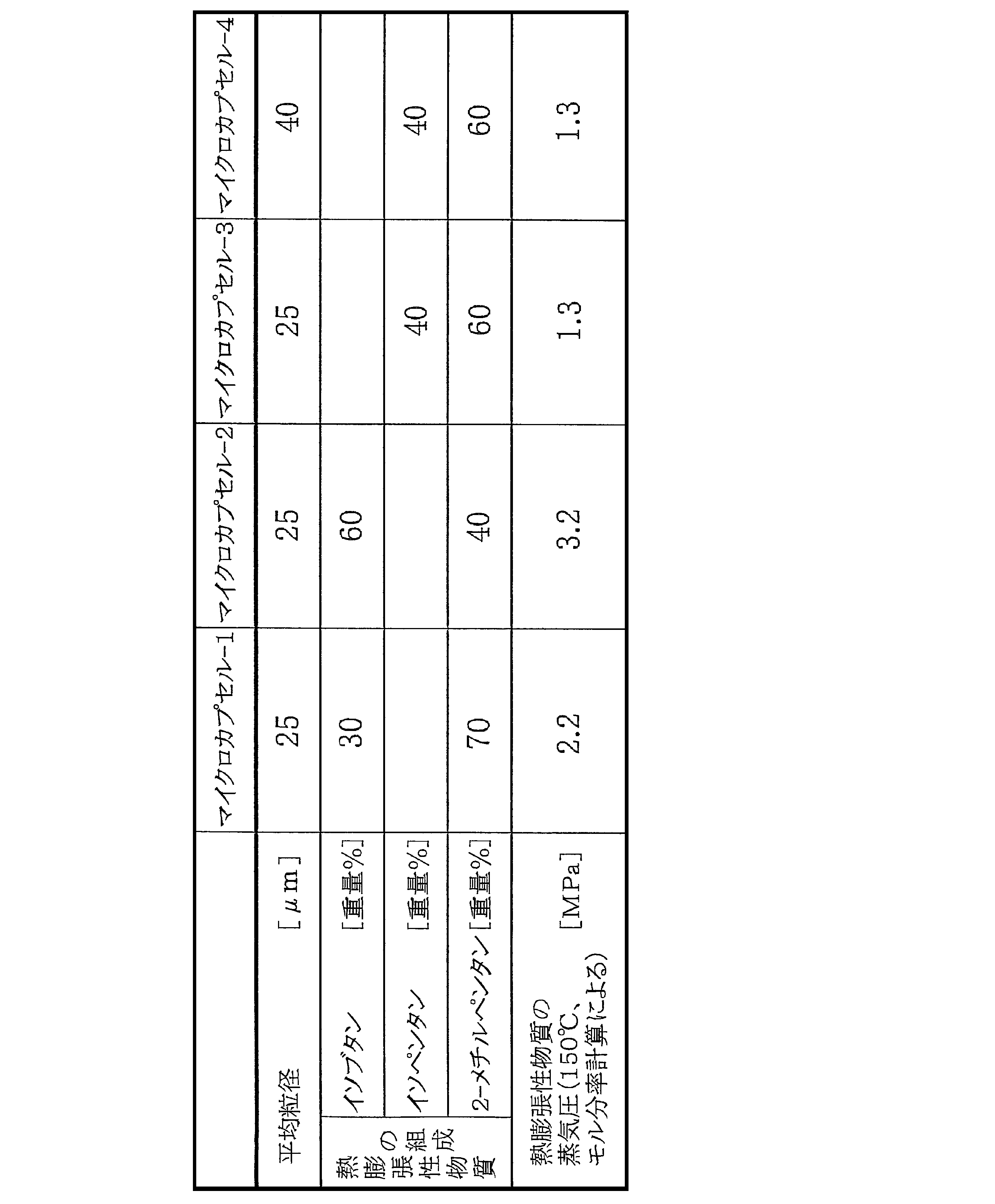 Figure JPOXMLDOC01-appb-T000001