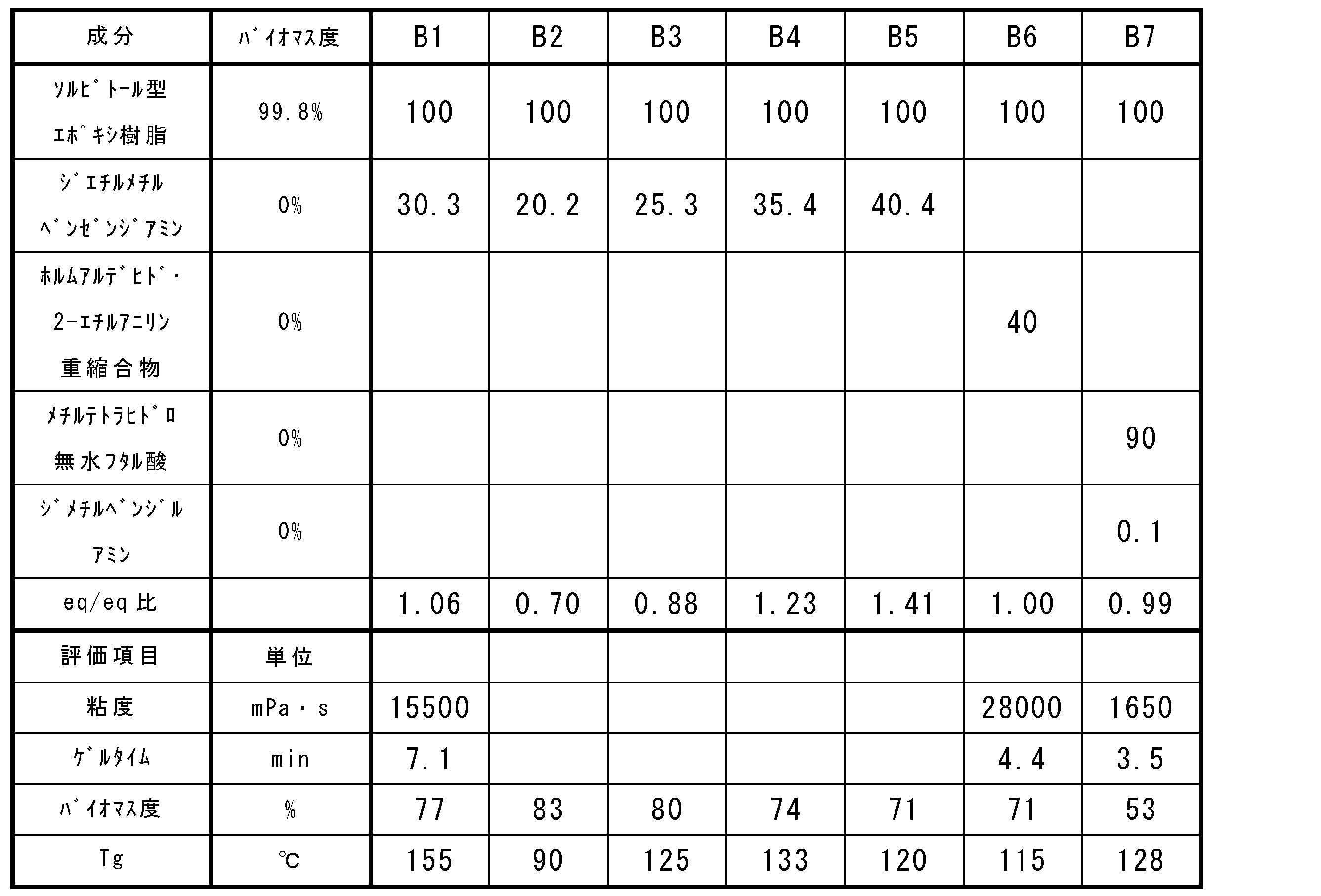 Figure JPOXMLDOC01-appb-T000005