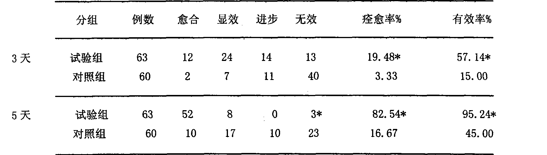 Kamistad (gel): instructions for use, description, composition and reviews Kamistad (gel): instructions for use, description, composition and reviews