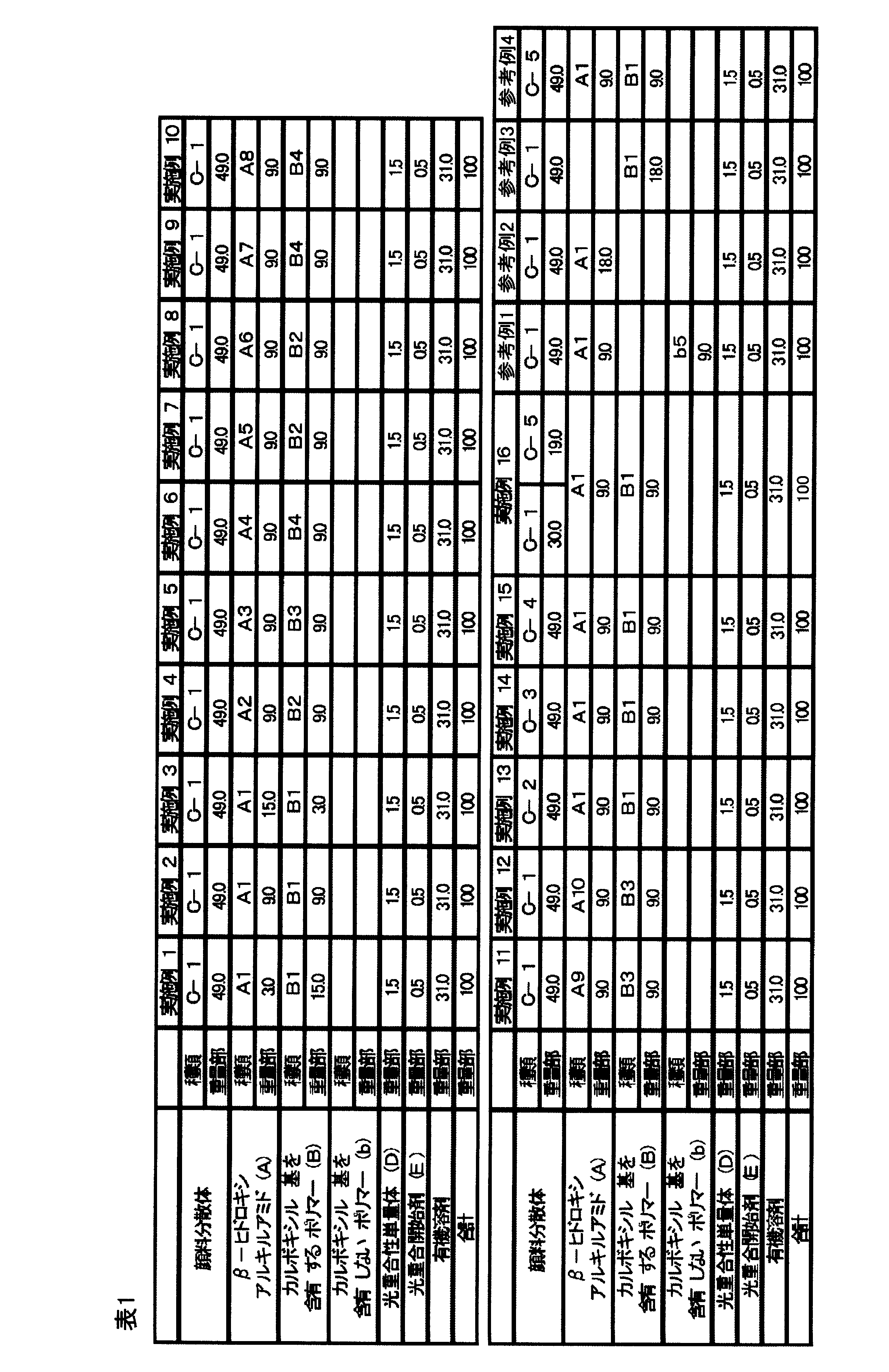 Figure JPOXMLDOC01-appb-T000105