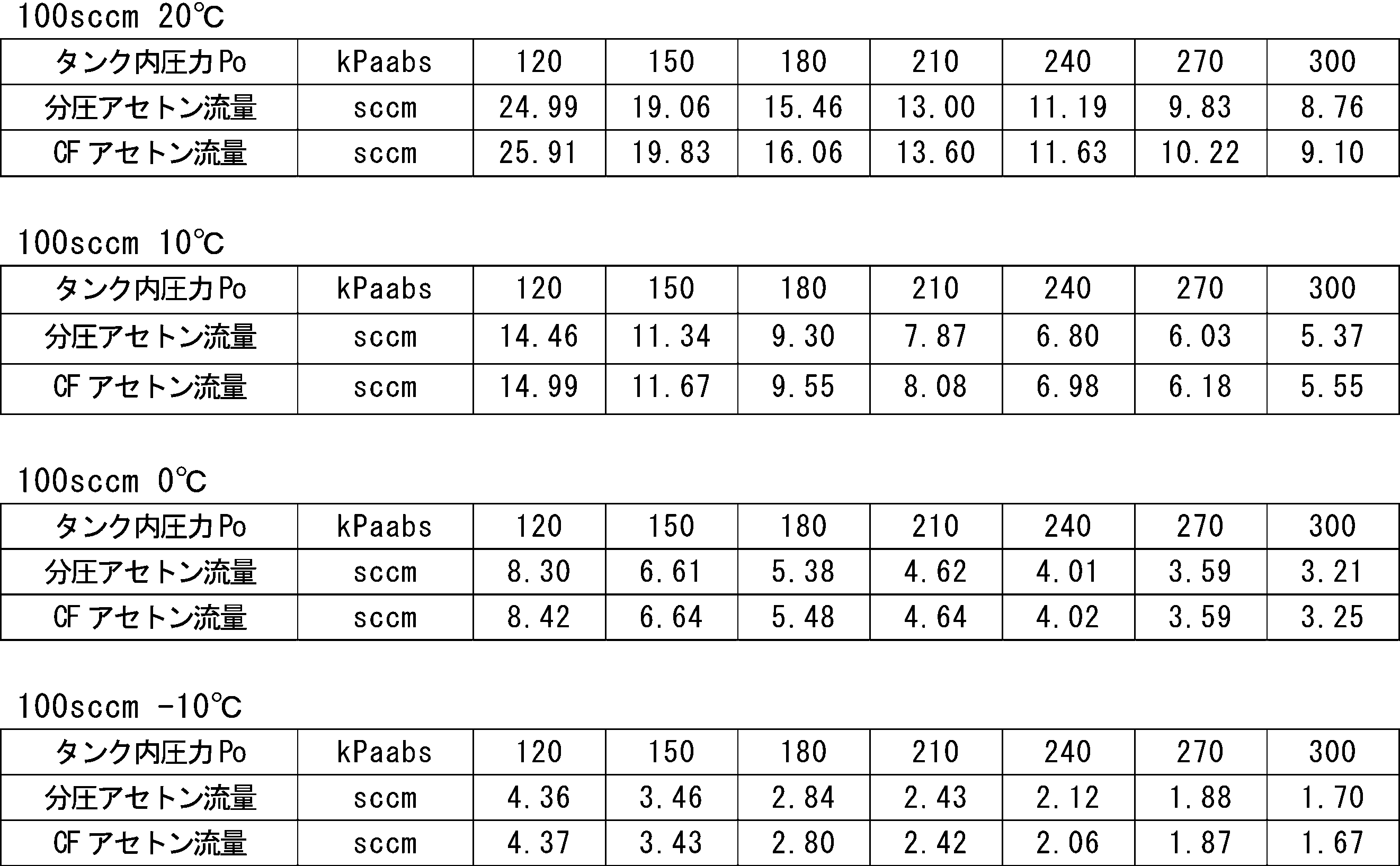 Figure JPOXMLDOC01-appb-T000004