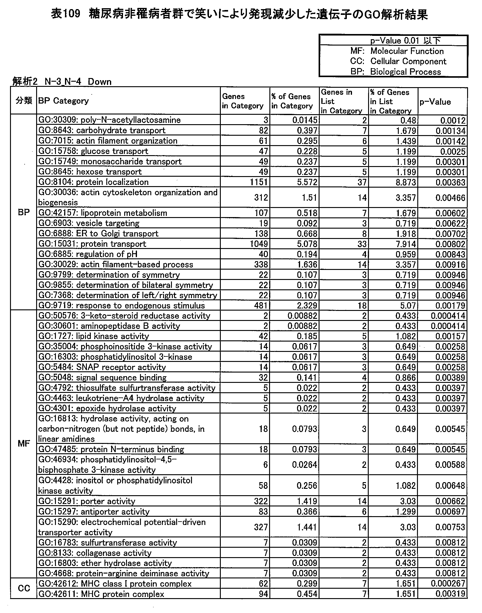 Figure JPOXMLDOC01-appb-T000109