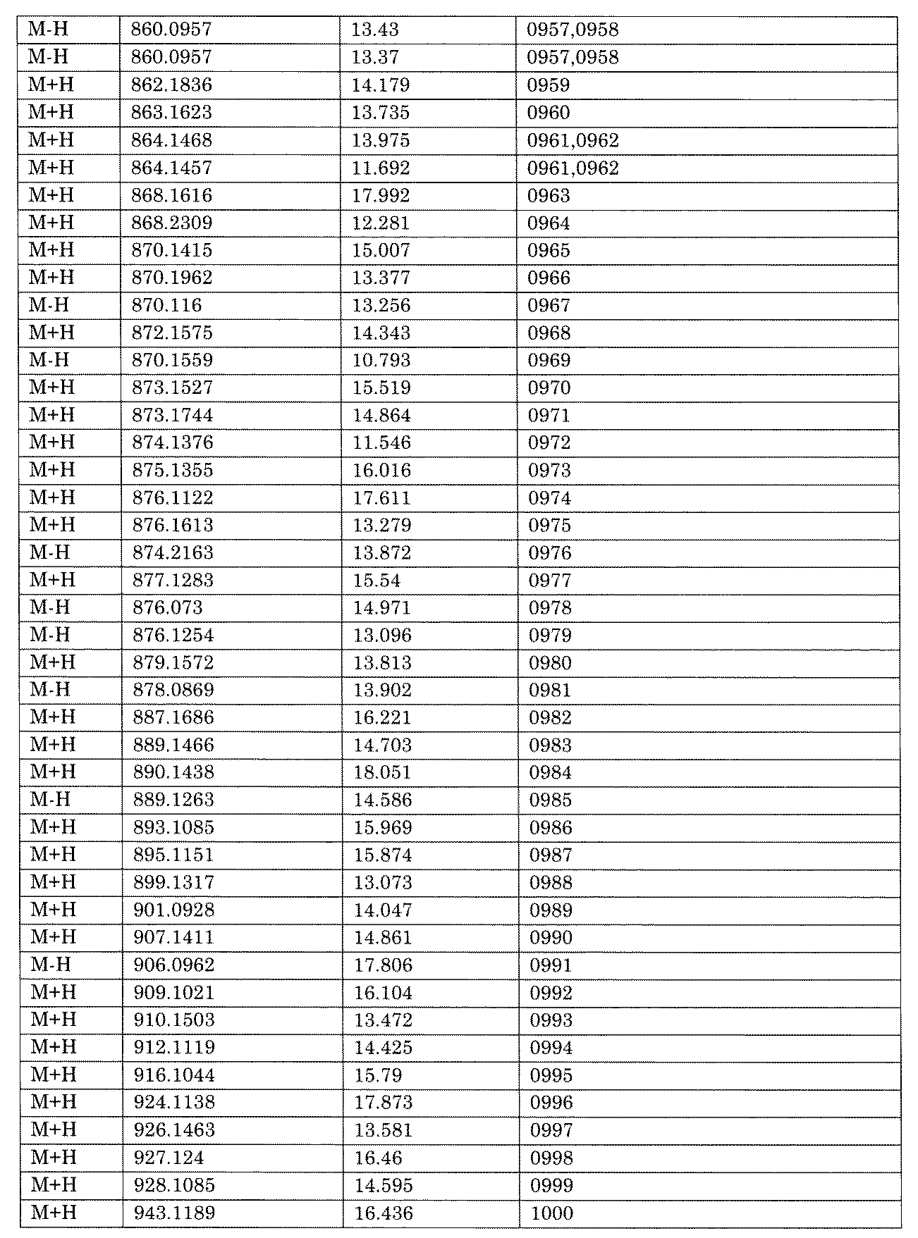 Figure JPOXMLDOC01-appb-I001688