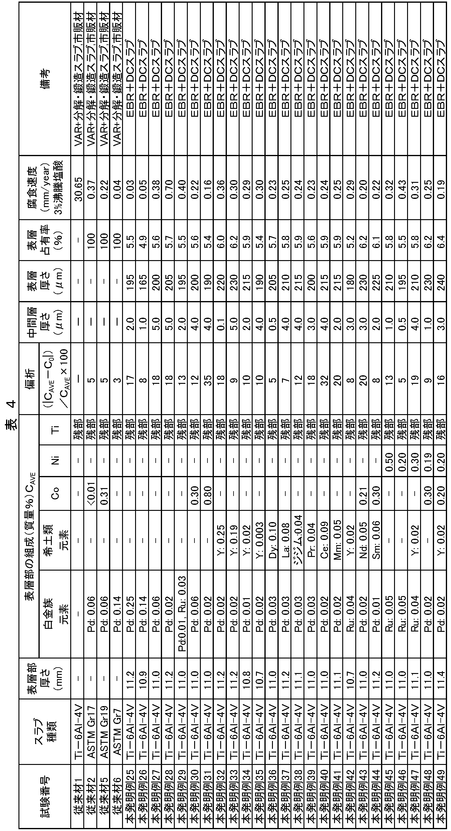 Figure JPOXMLDOC01-appb-T000004