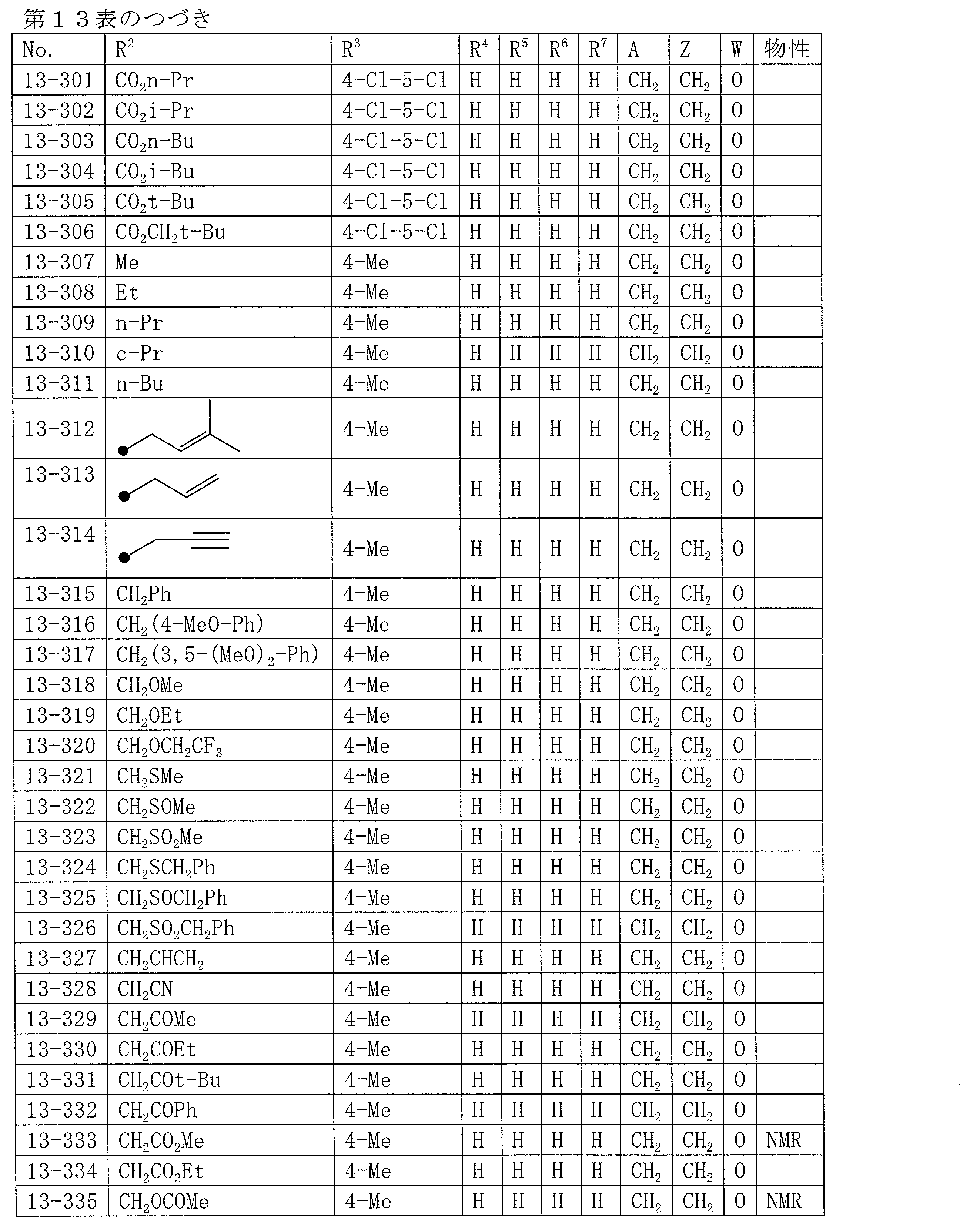 Figure JPOXMLDOC01-appb-T000099