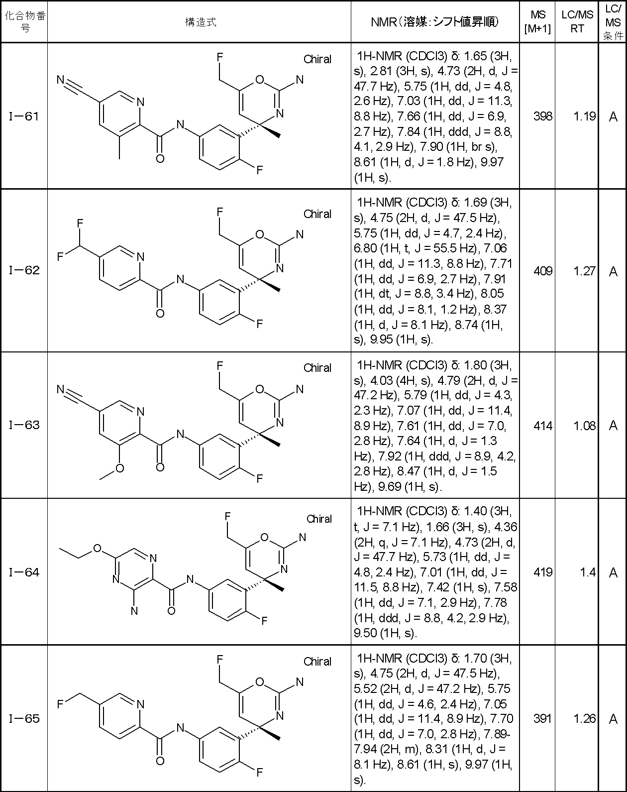 Figure JPOXMLDOC01-appb-T000048