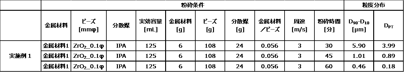 Figure JPOXMLDOC01-appb-T000008