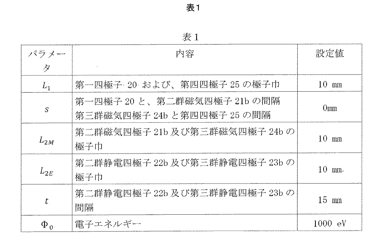 Figure JPOXMLDOC01-appb-T000006