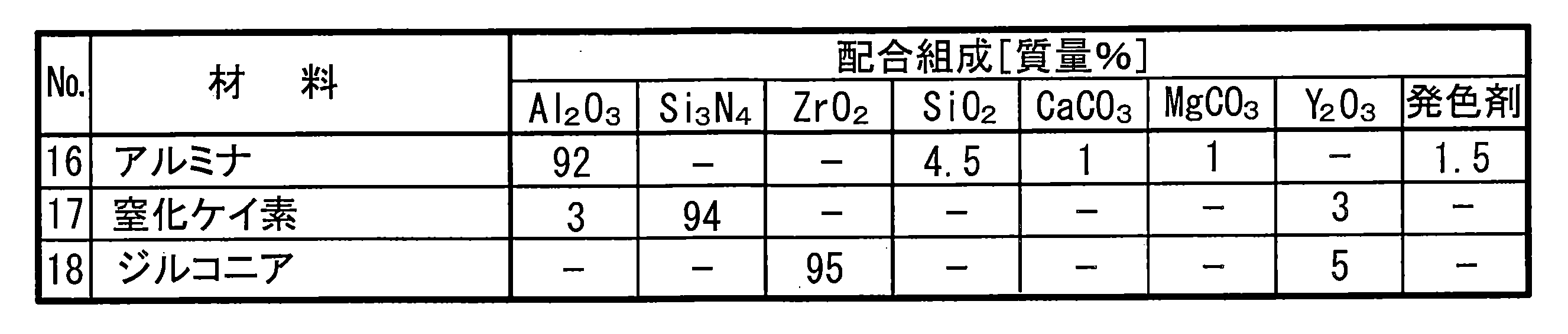 Figure JPOXMLDOC01-appb-T000005