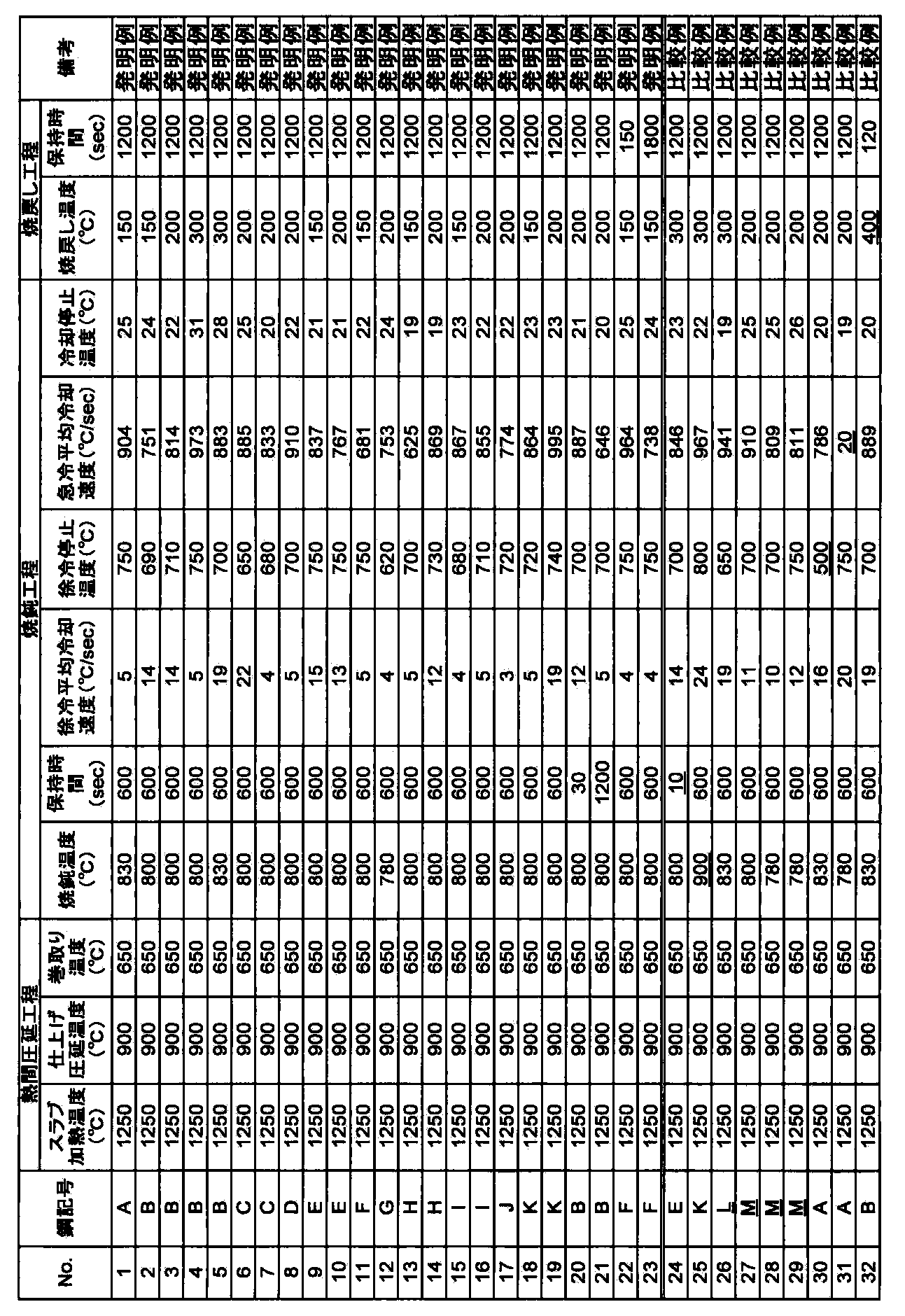 Figure JPOXMLDOC01-appb-T000002