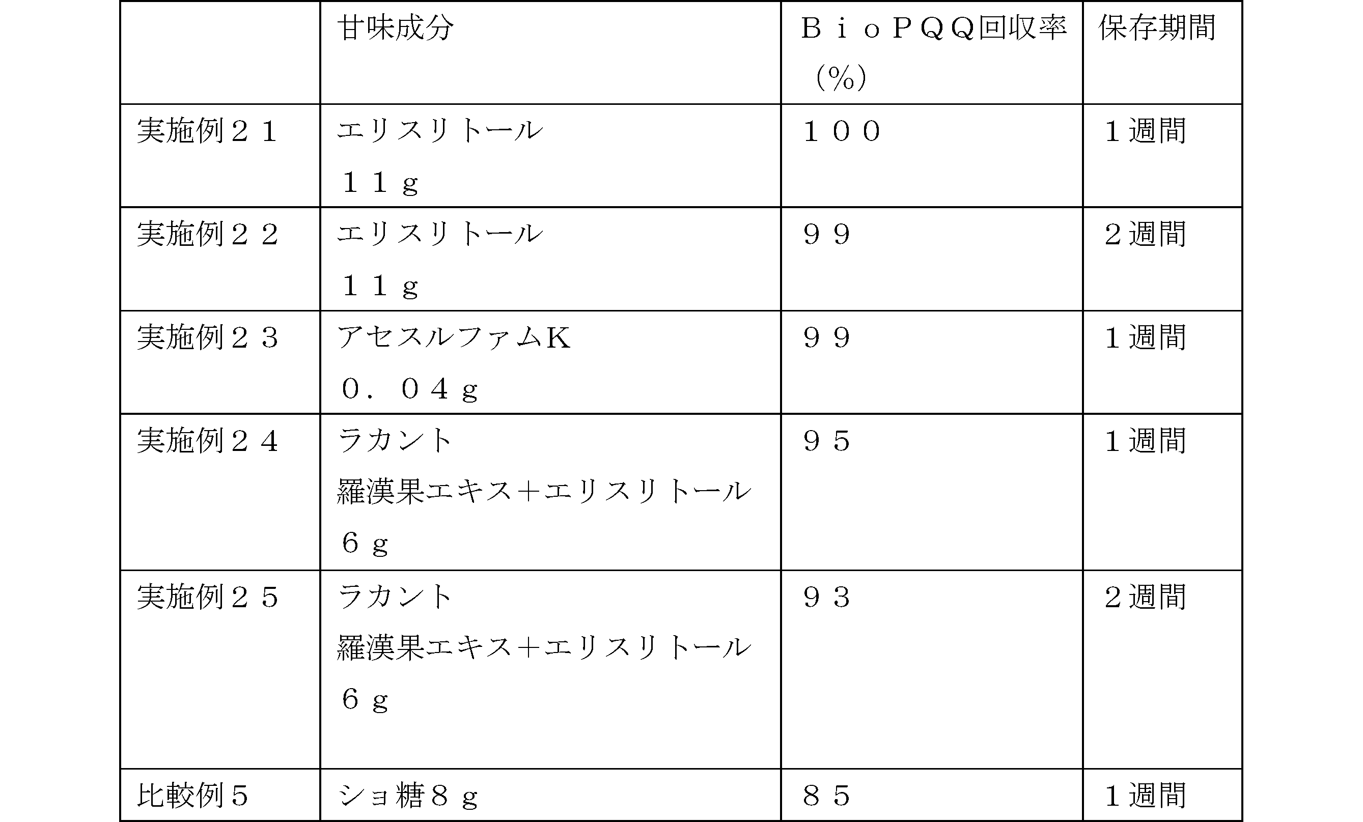 Figure JPOXMLDOC01-appb-T000006