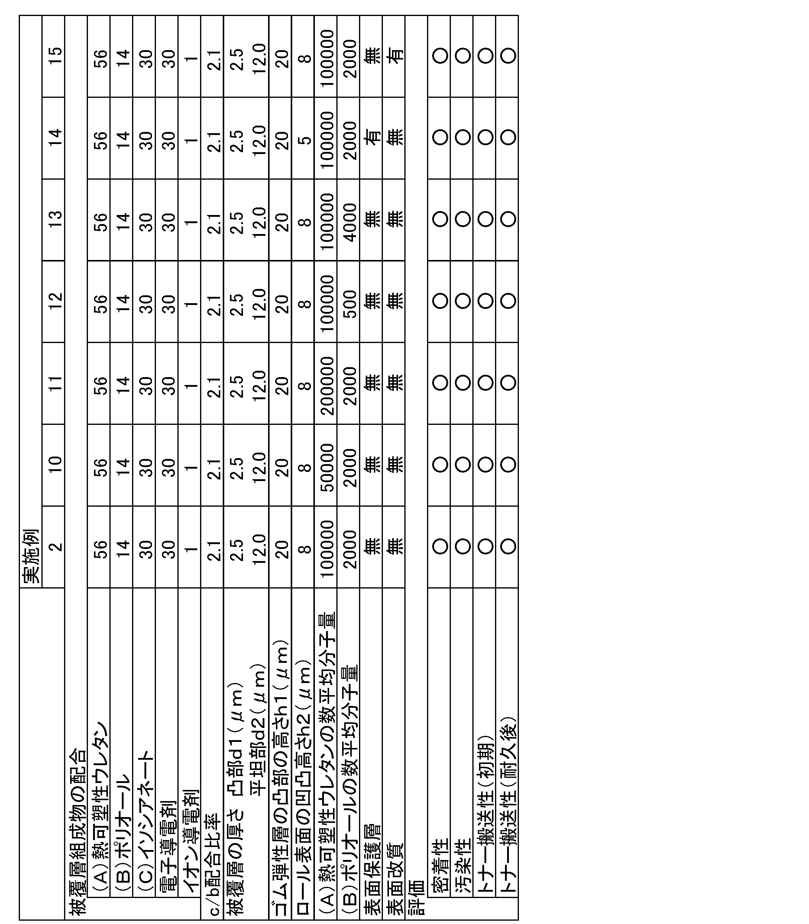 Figure JPOXMLDOC01-appb-T000002