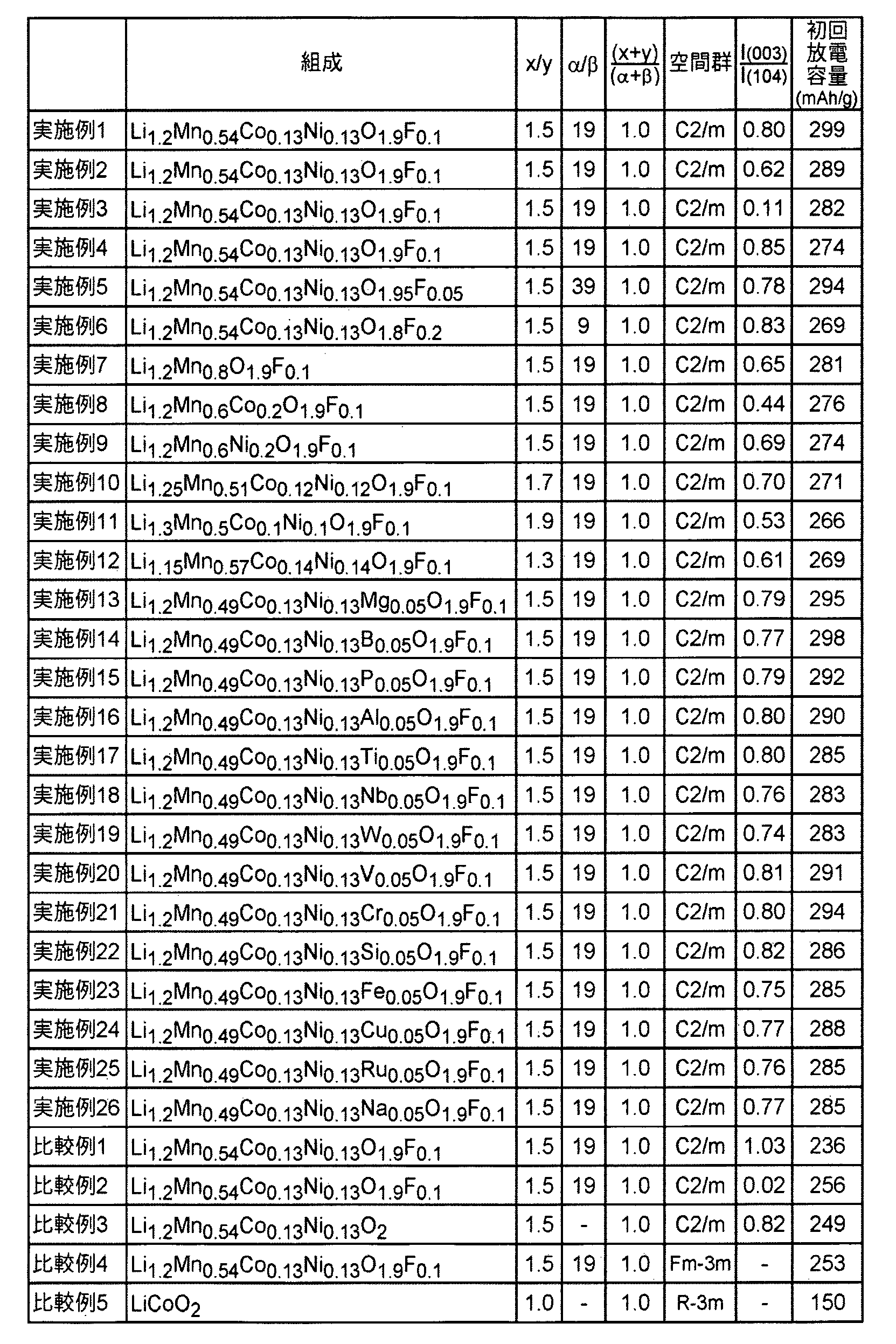 Figure WO-DOC-TABLE-1