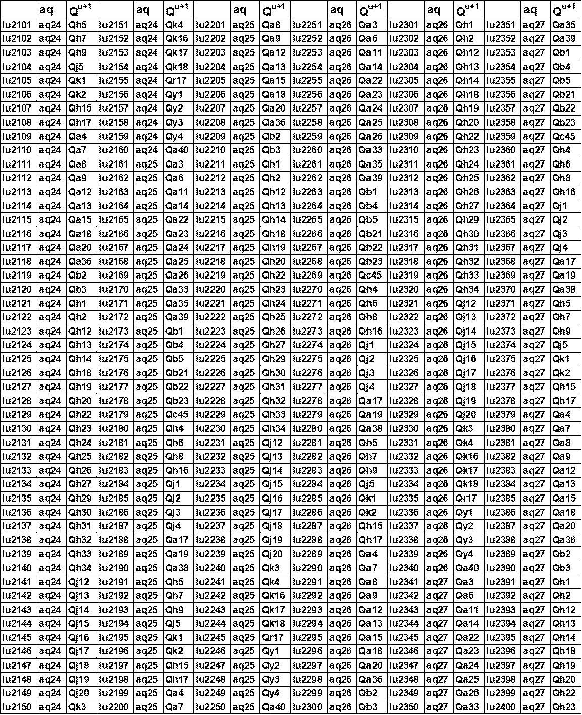 Figure JPOXMLDOC01-appb-T000167