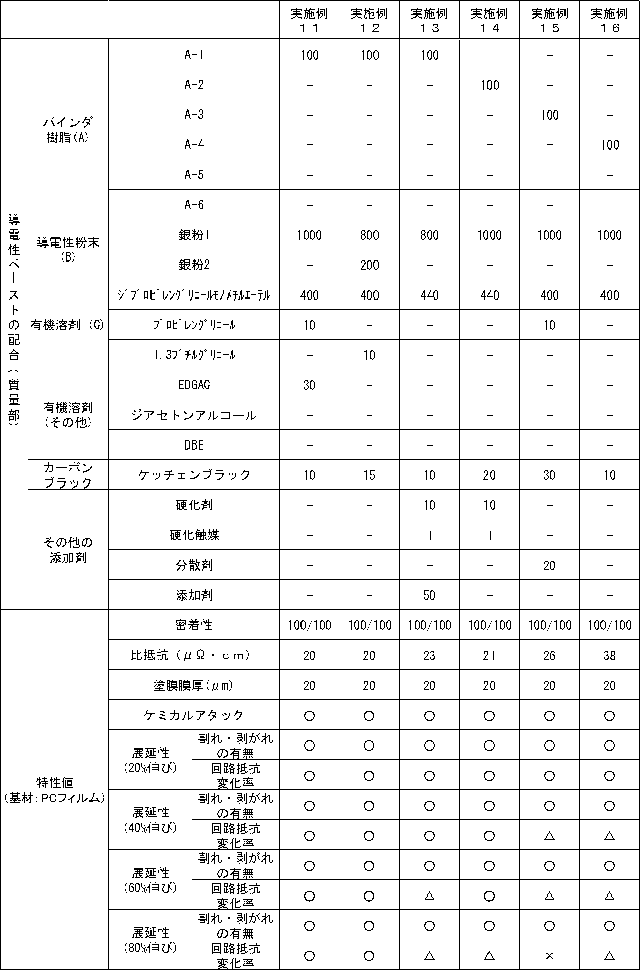 Figure JPOXMLDOC01-appb-T000004