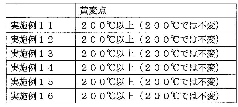 Figure JPOXMLDOC01-appb-T000007