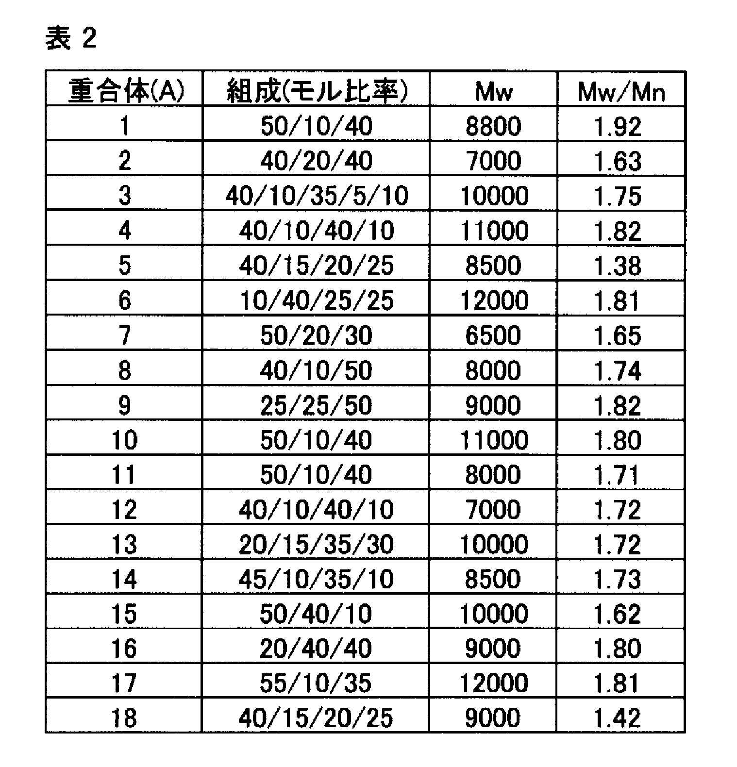 Figure JPOXMLDOC01-appb-T000087