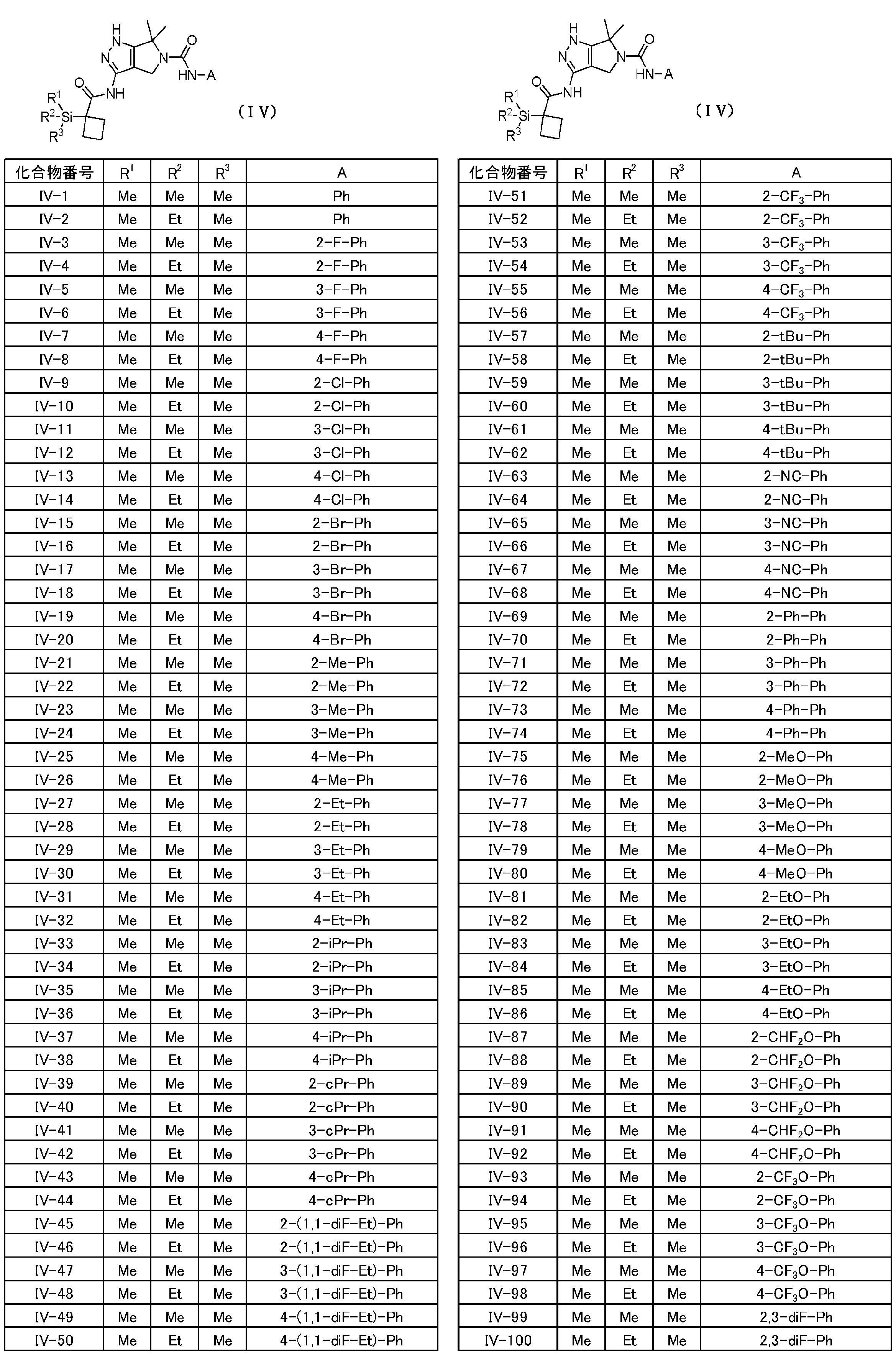 Figure JPOXMLDOC01-appb-T000054