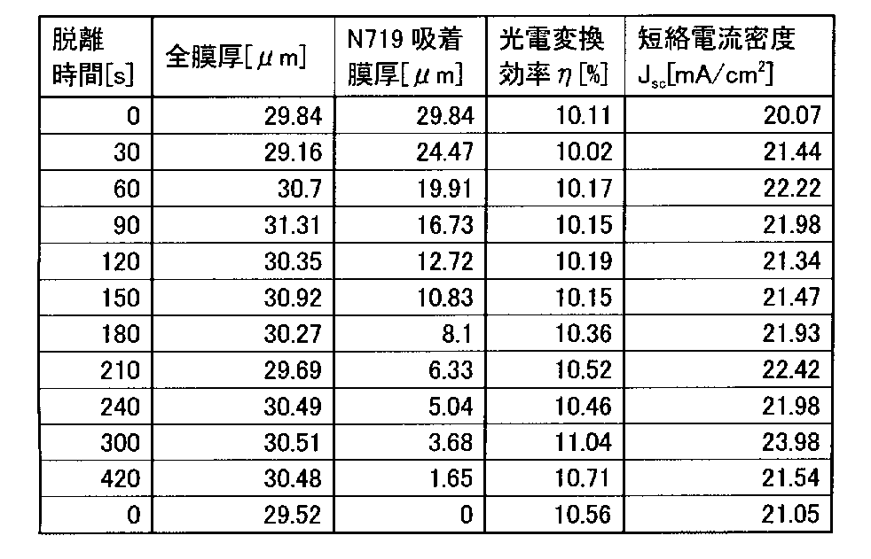 Figure JPOXMLDOC01-appb-T000002