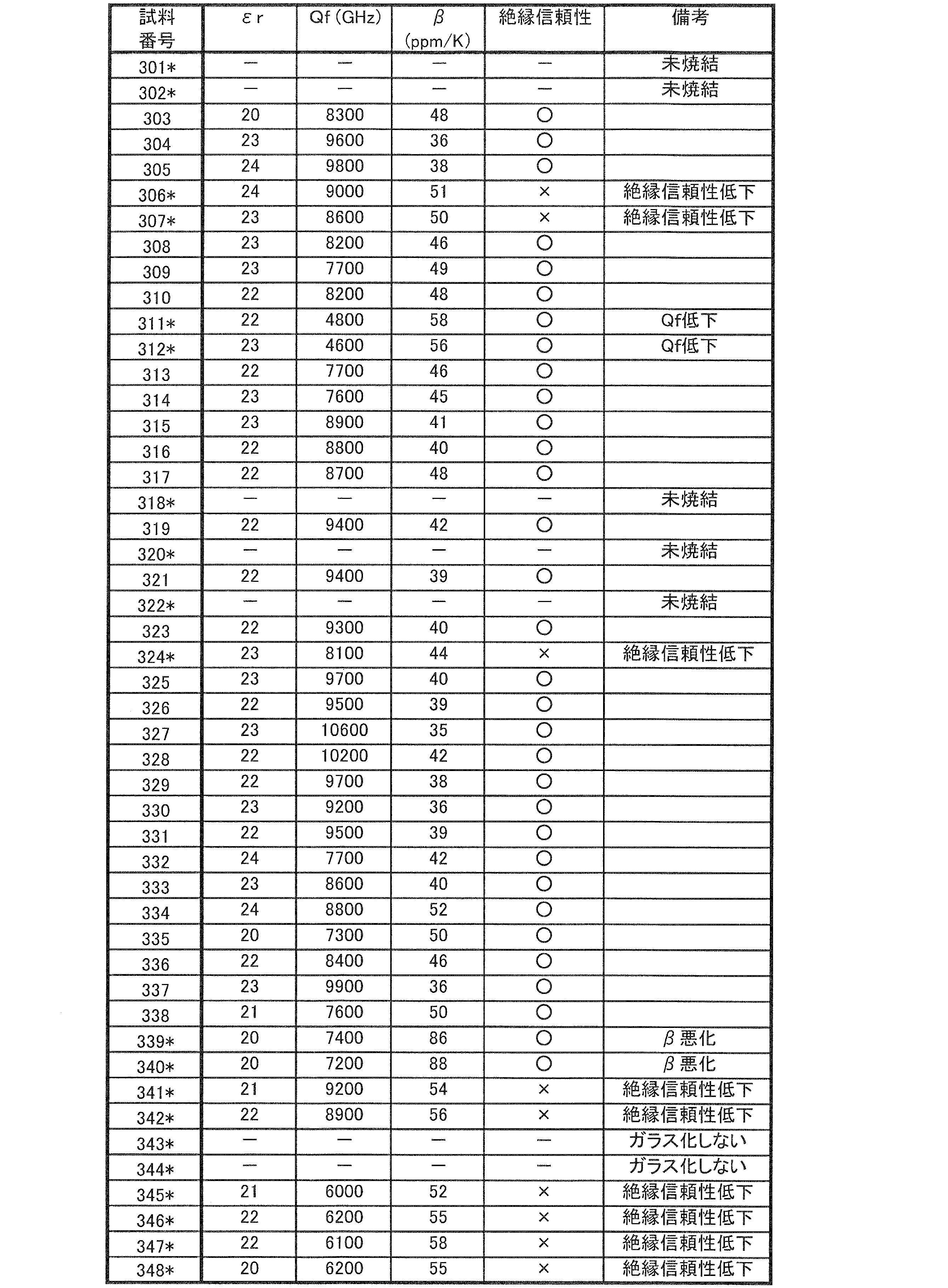 Figure JPOXMLDOC01-appb-T000016