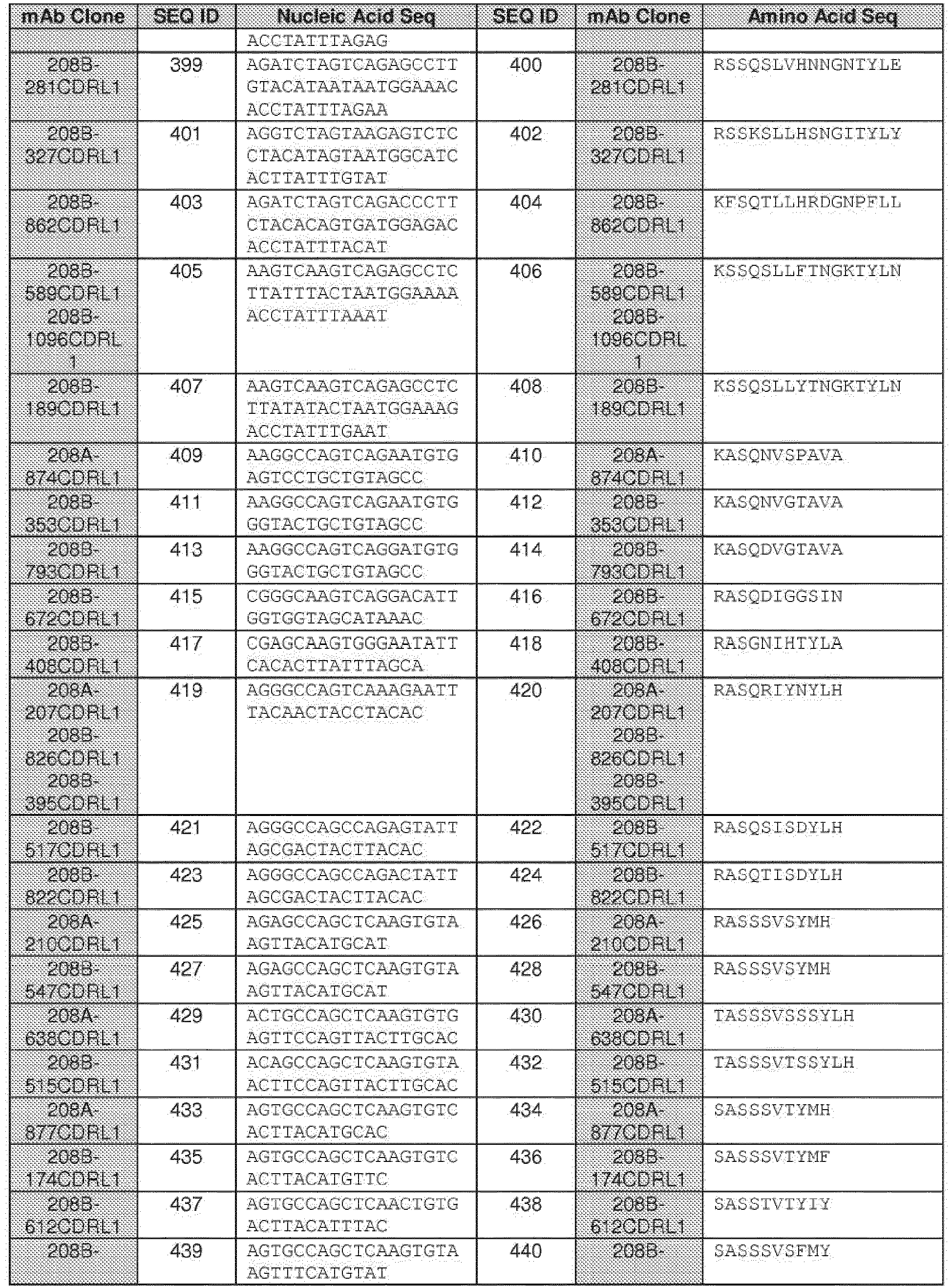 Figure imgb0048
