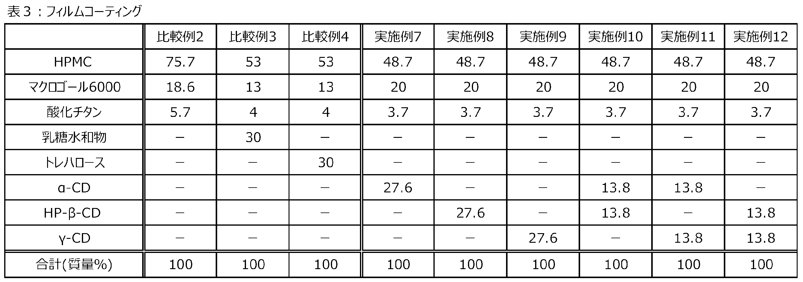 Figure JPOXMLDOC01-appb-T000003