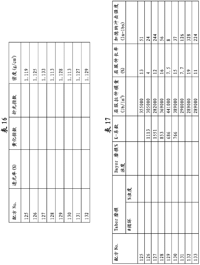 CN102361900A - 聚氨酯、由其制成的制品和涂料及其制造方法- Google Patents