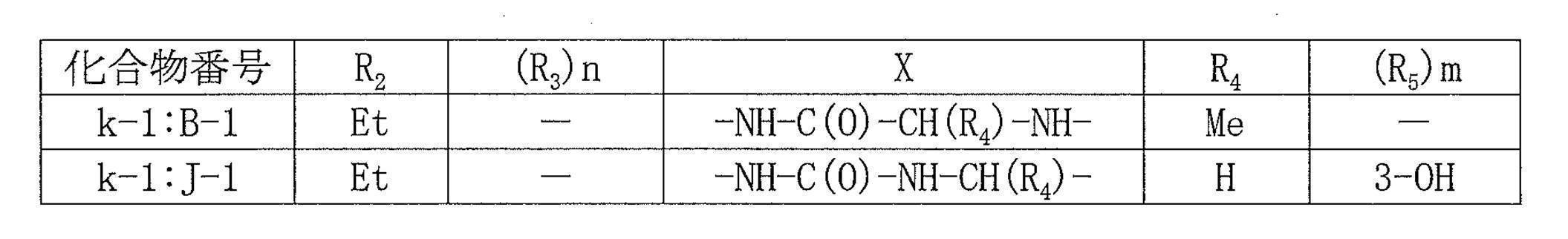 Figure JPOXMLDOC01-appb-T000047