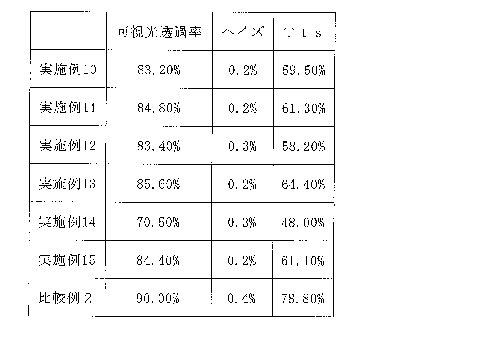 Figure JPOXMLDOC01-appb-T000008