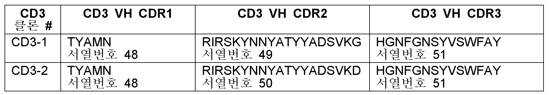 Figure pct00014