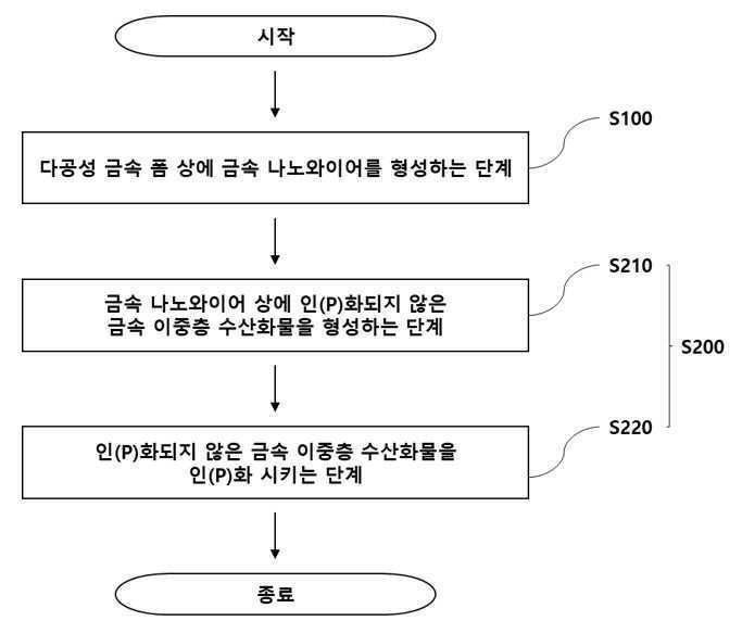 특허 도면 2