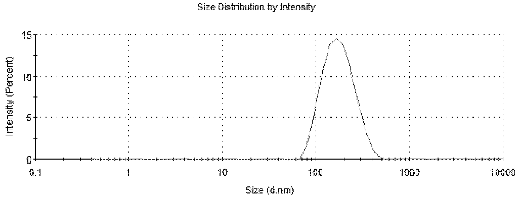 Figure imgb0029