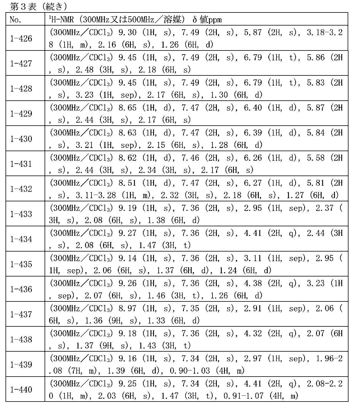 Figure JPOXMLDOC01-appb-T000086