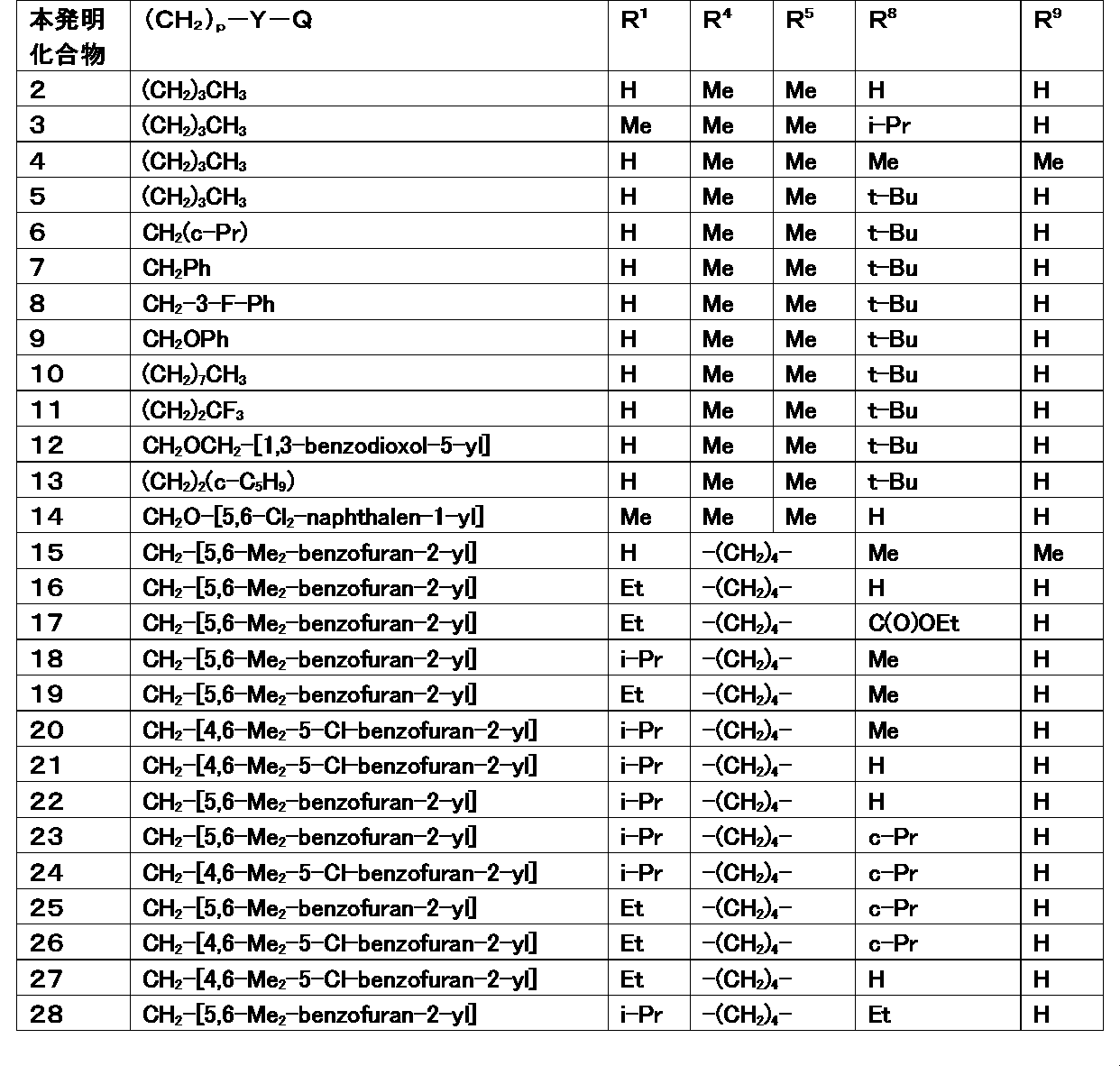 Figure JPOXMLDOC01-appb-I000034