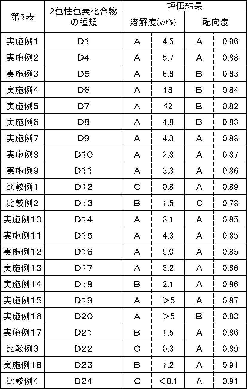 Figure JPOXMLDOC01-appb-T000018