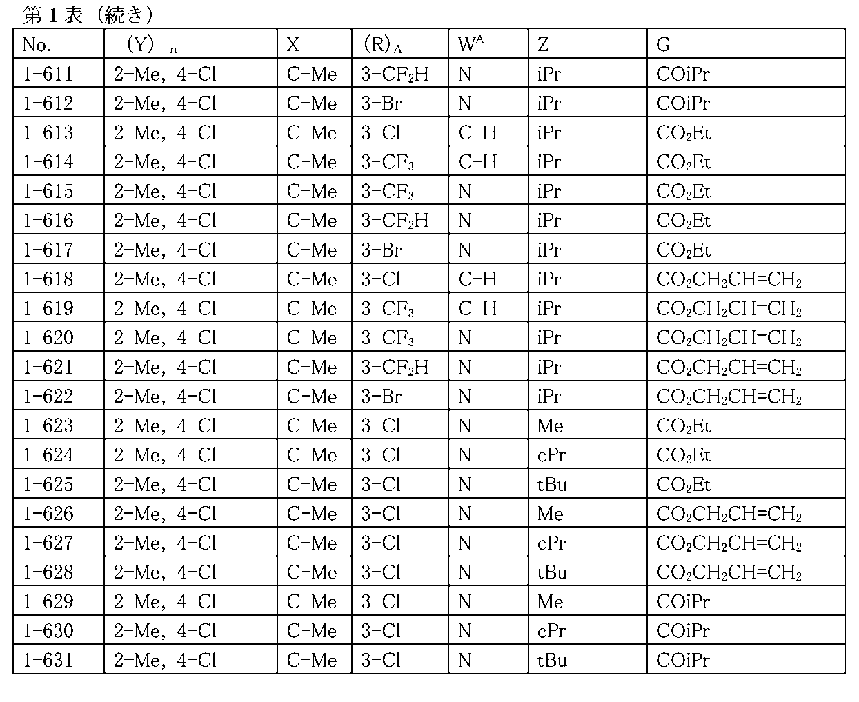 Figure JPOXMLDOC01-appb-T000061
