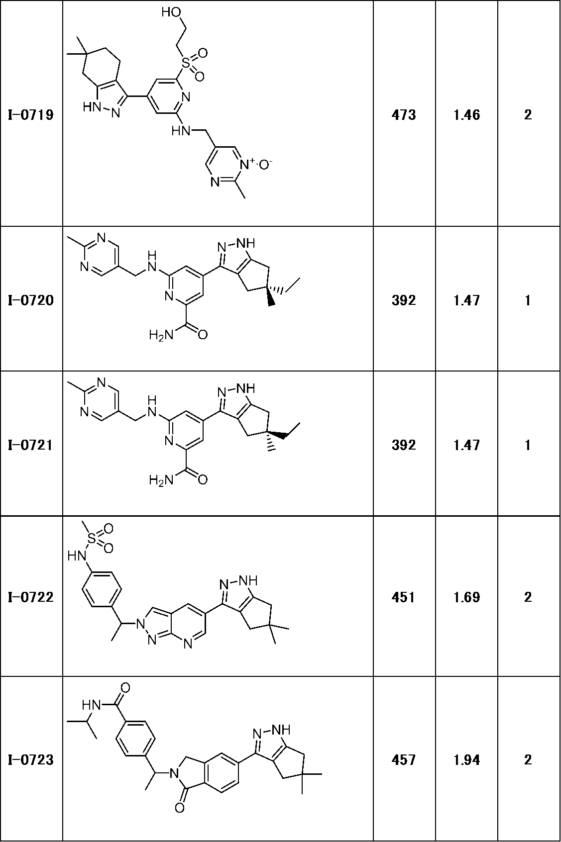 Figure JPOXMLDOC01-appb-T000256