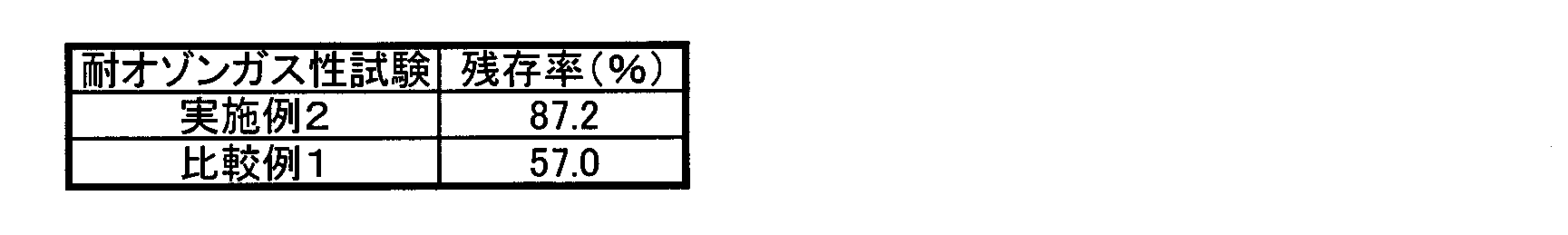 Figure JPOXMLDOC01-appb-T000019