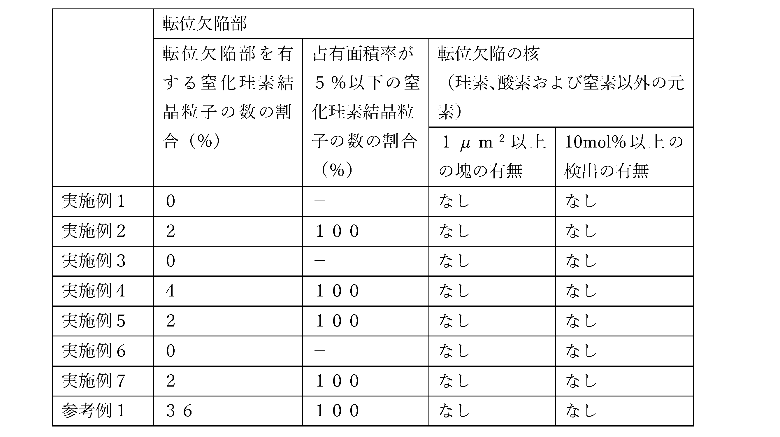 Figure JPOXMLDOC01-appb-T000003