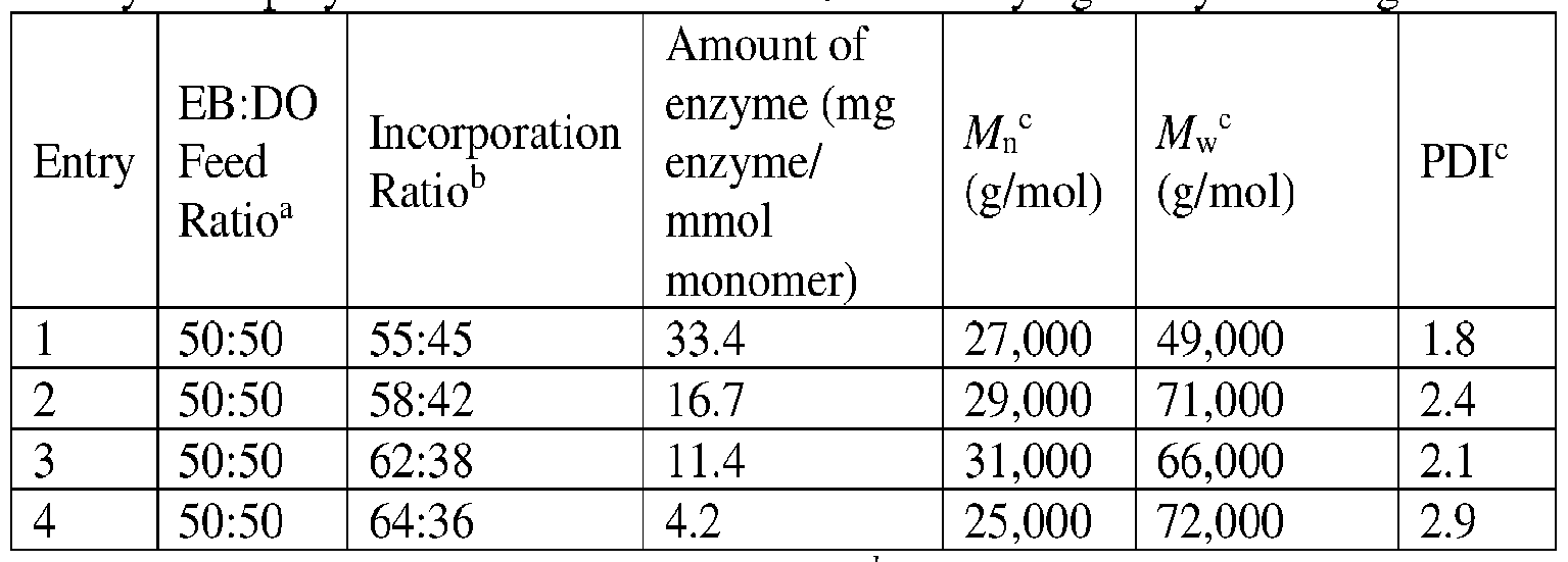 Figure imgf000062_0002