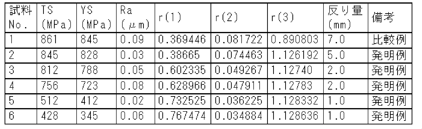 Figure JPOXMLDOC01-appb-T000023