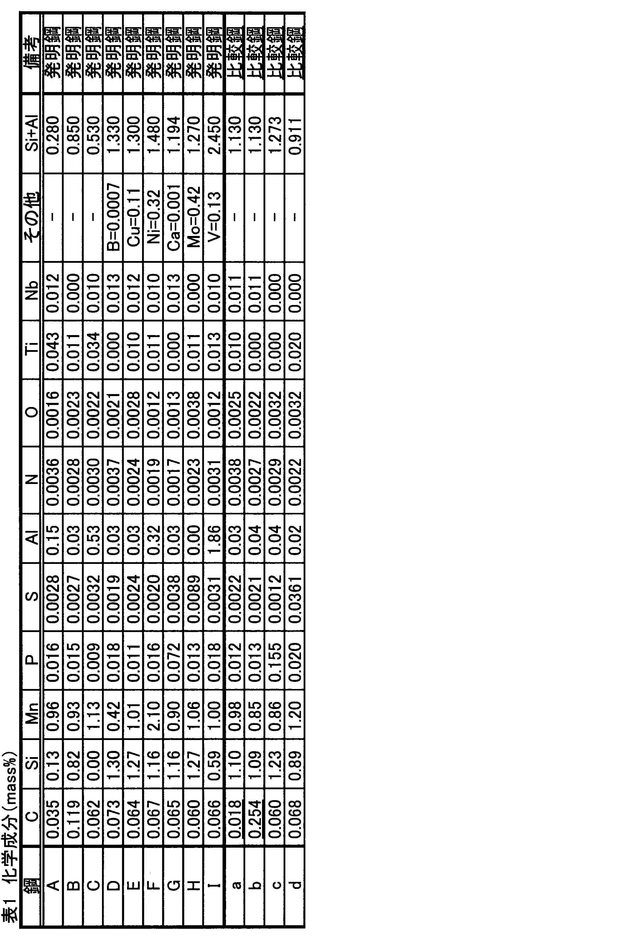 Figure JPOXMLDOC01-appb-T000002