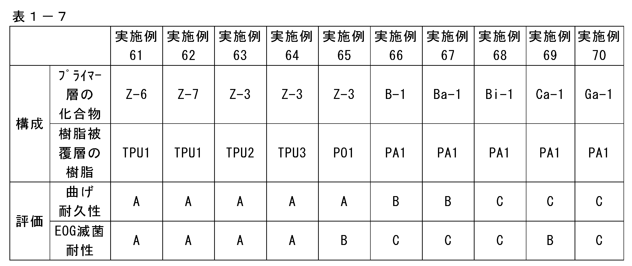 Figure JPOXMLDOC01-appb-T000007