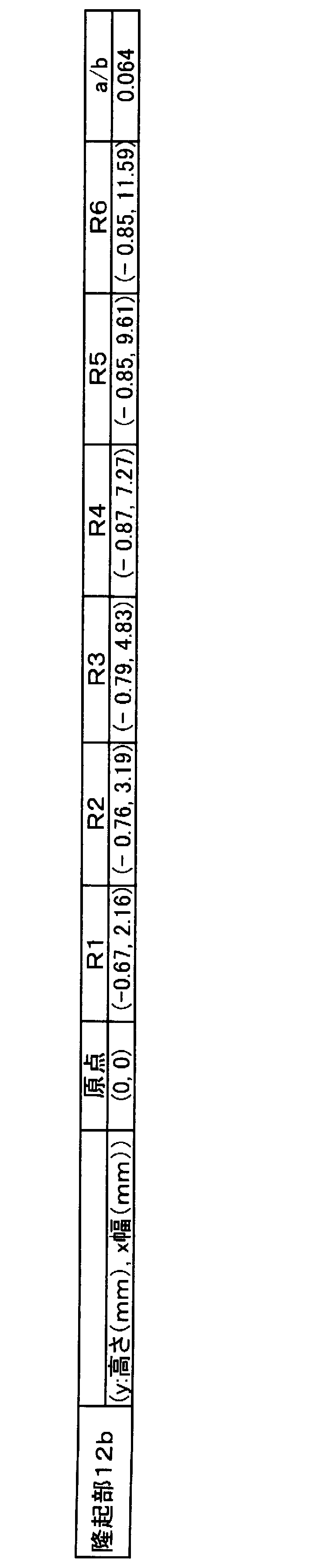 Figure JPOXMLDOC01-appb-T000005
