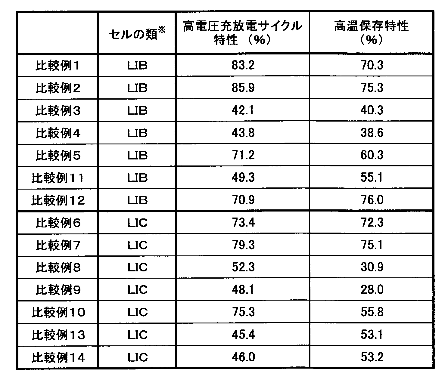 Figure JPOXMLDOC01-appb-T000006
