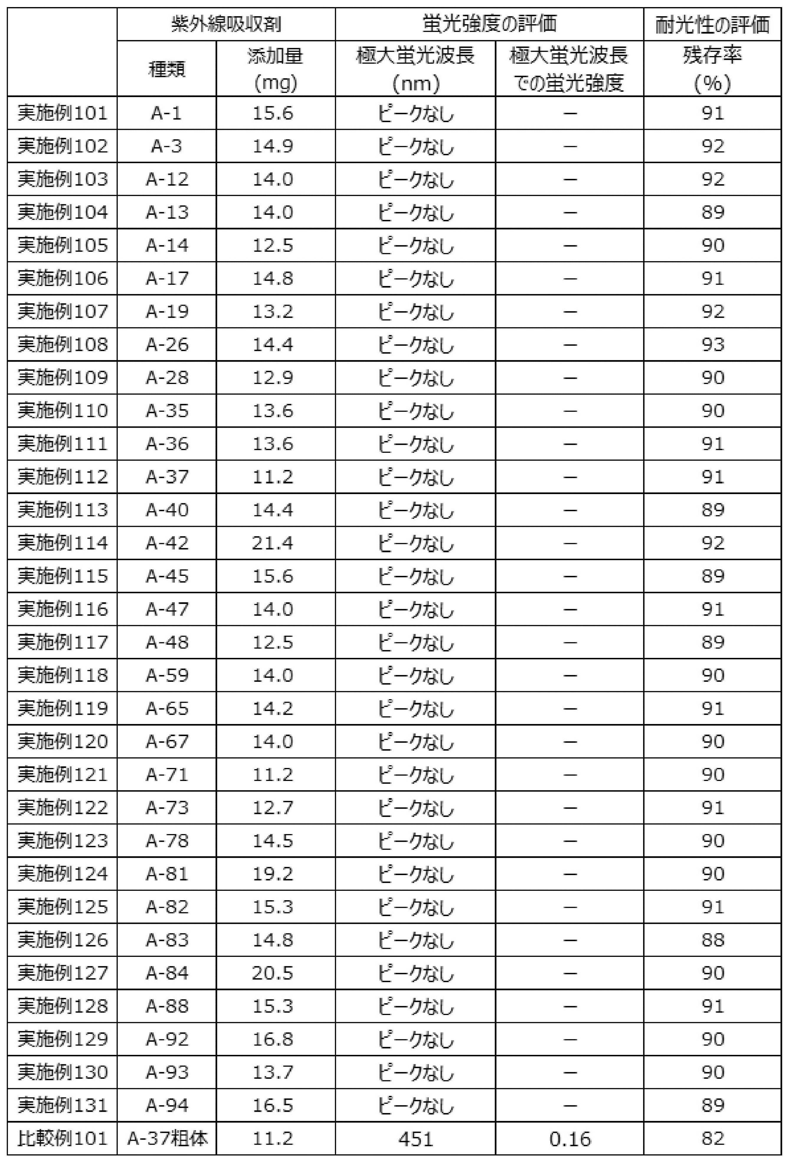 Figure JPOXMLDOC01-appb-T000035