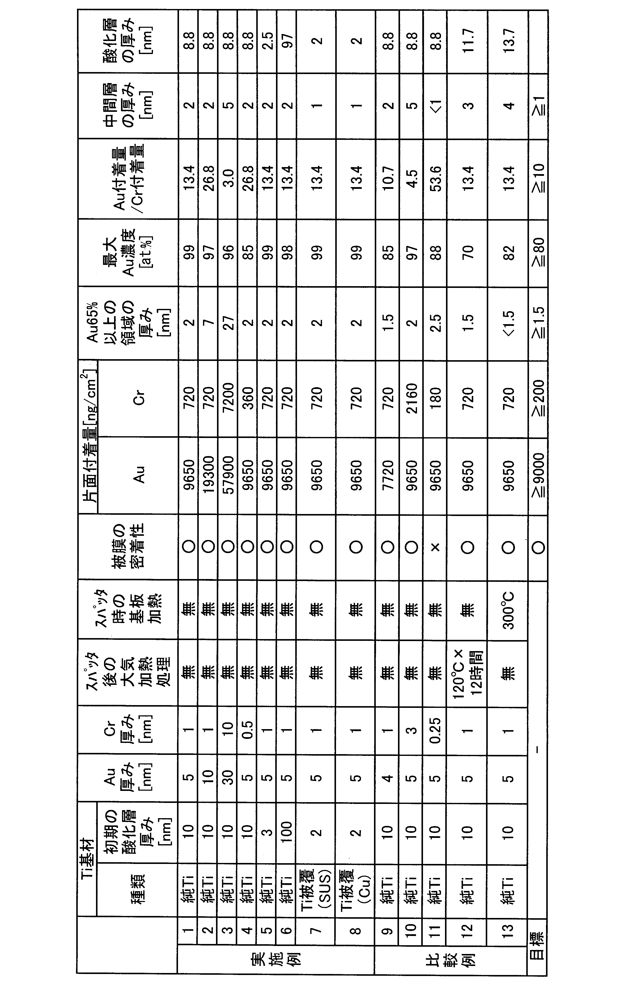 Figure JPOXMLDOC01-appb-T000001