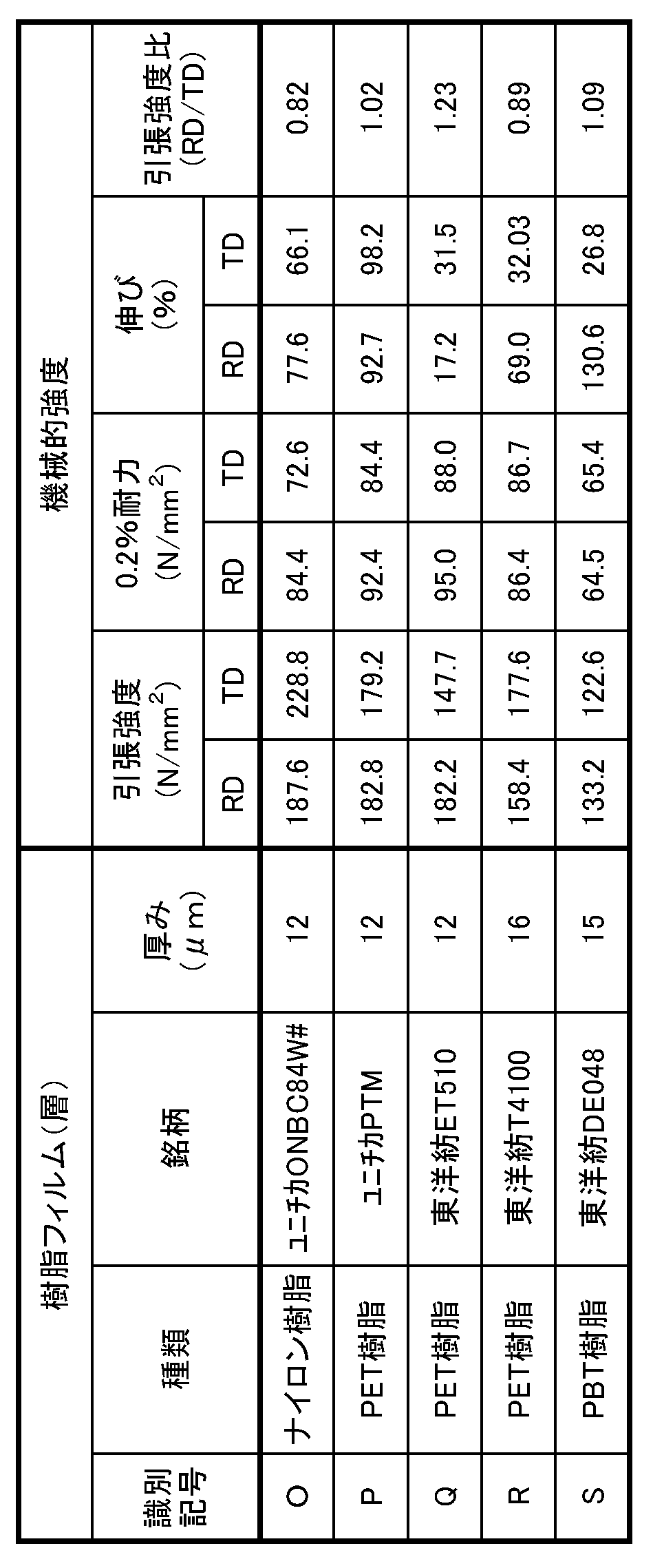 Figure JPOXMLDOC01-appb-T000002